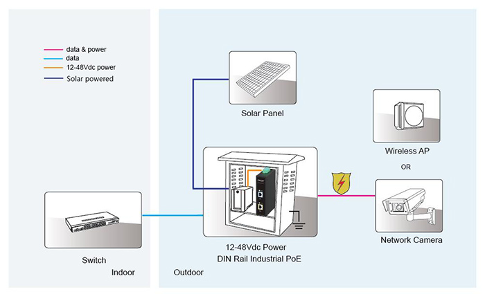 Industrial Environmental Solutions