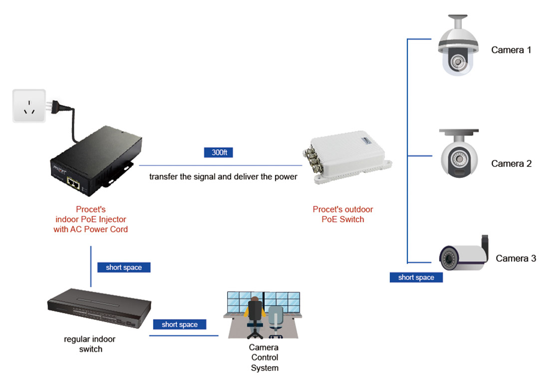 Outdoor Application Solutions