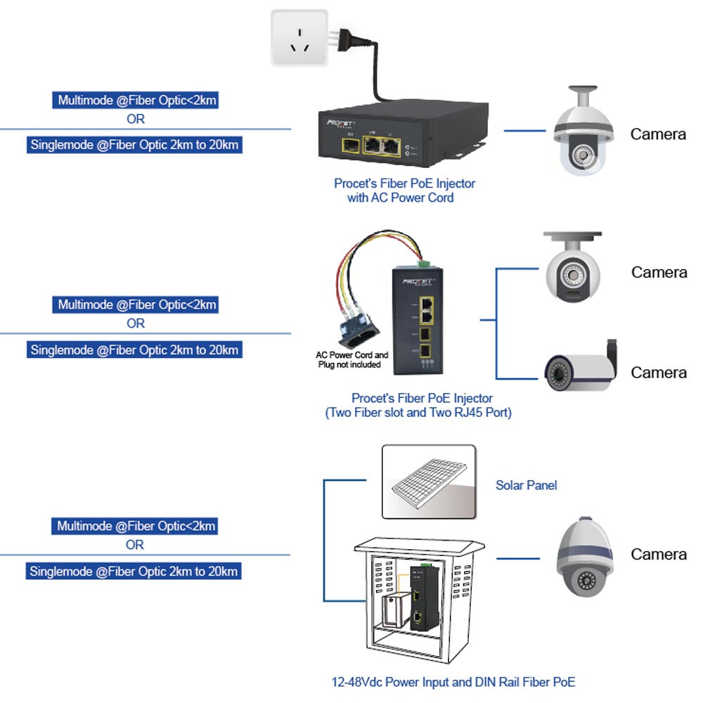 Optical PoE Solution