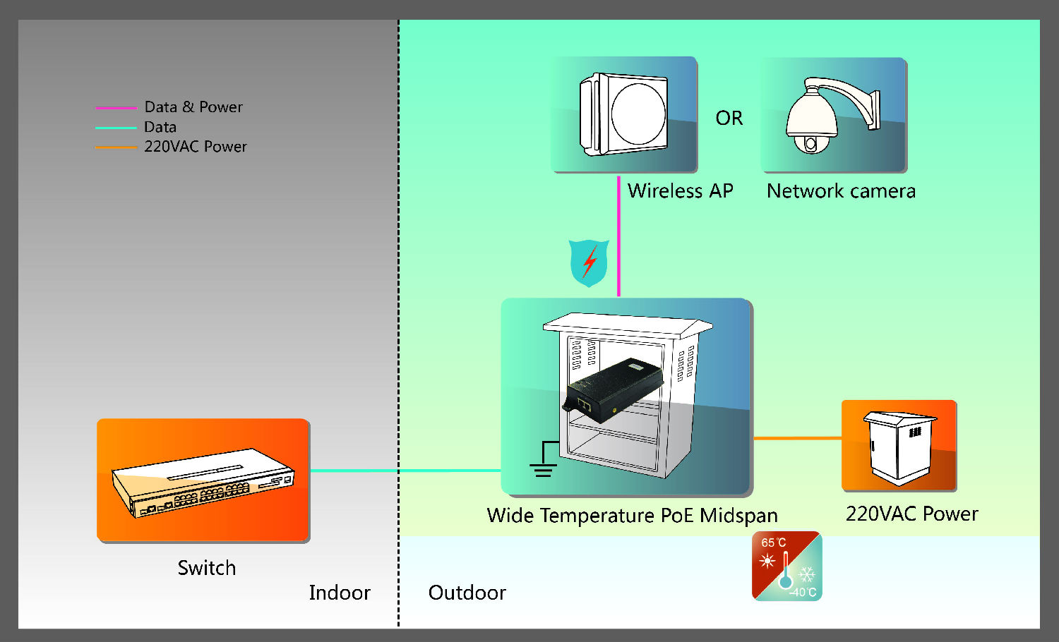 Australian OSD Purchase Wide Temperature PoE Injector