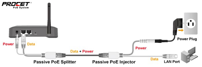 How to Choose a Good POE Injector?