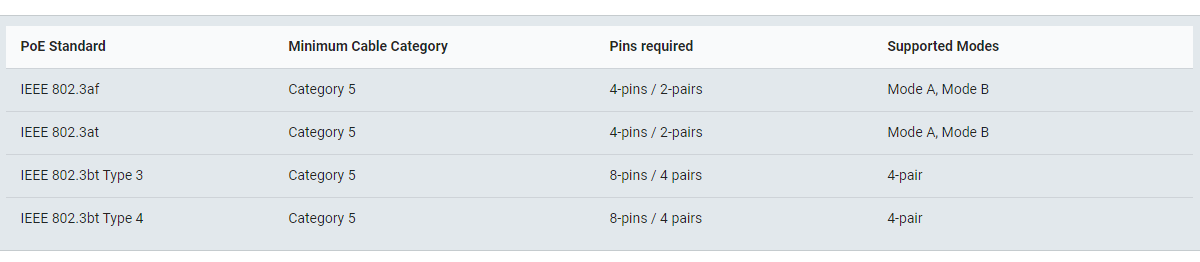 What Network Cable Can be Used in PoE System?cid=36