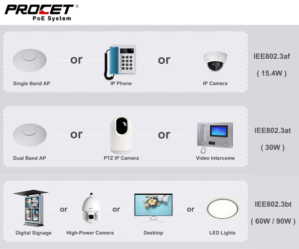 How to Choose a Good POE Injector?cid=36