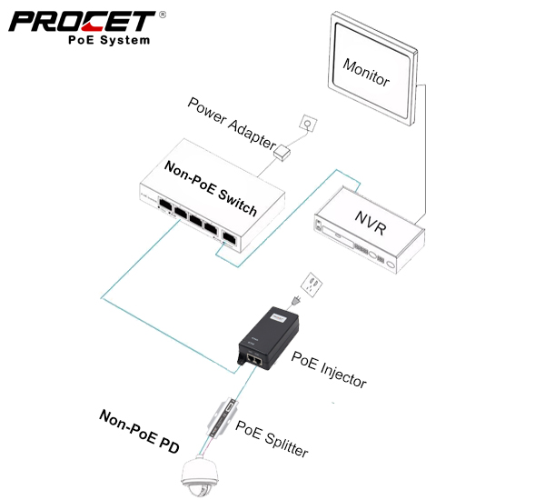 One Article Shows You 4 ways of PoE Connection