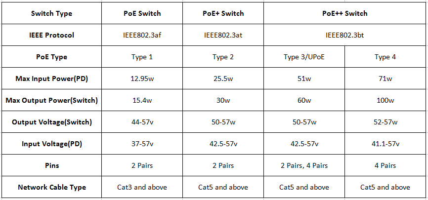 Data Packet Dropout-Unstable Power Supply?cid=36