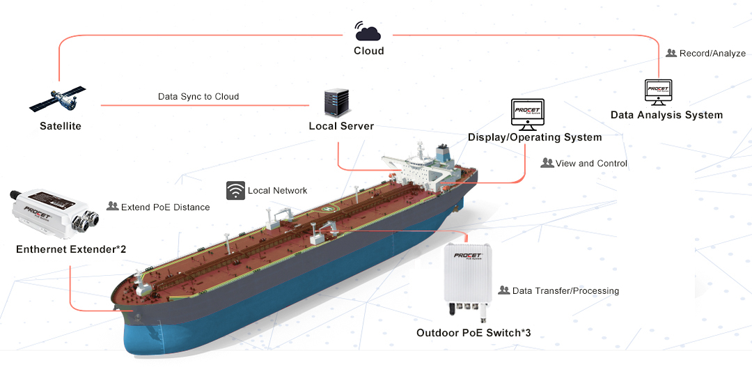 Ocean Shipping PoE Solution