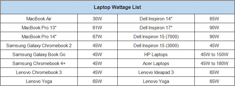 How to Use PoE to Power Laptop?cid=36