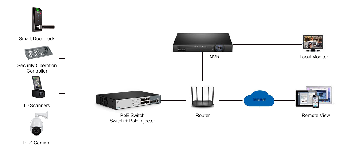 802.3BT High Power PoE solution