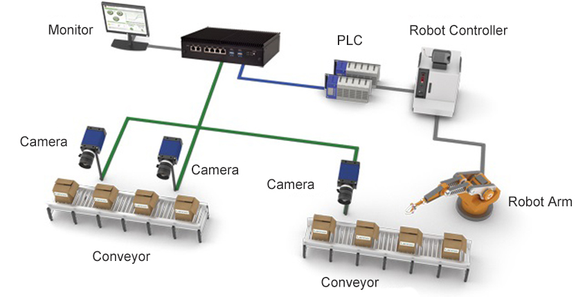 802.3BT High Power PoE solution