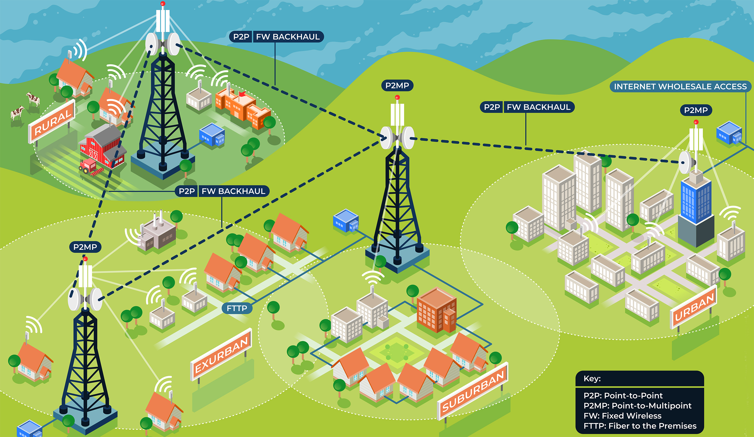 What Can PoE Do in Wireless Network System?cid=36