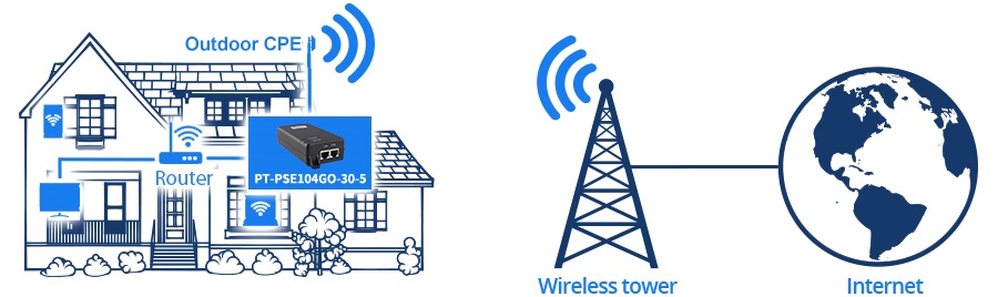 What Can PoE Do in Wireless Network System?cid=36