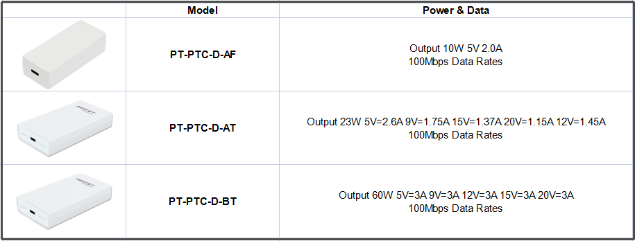 Procet New PoE to USB-C Adapter