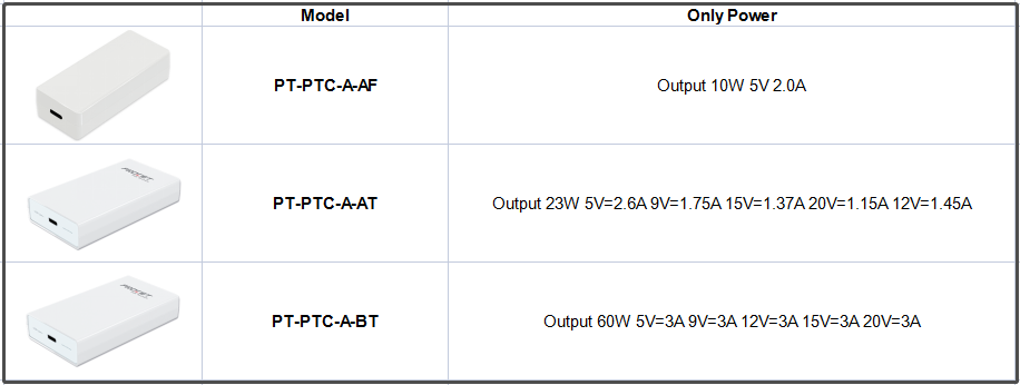 Procet New PoE to USB-C Adapter