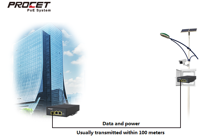 Is the Maximum PoE Distance Only 100 Meters?cid=36