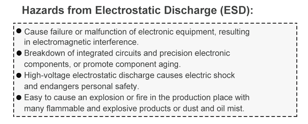 Why We Need to Destaticiz During Production?cid=36