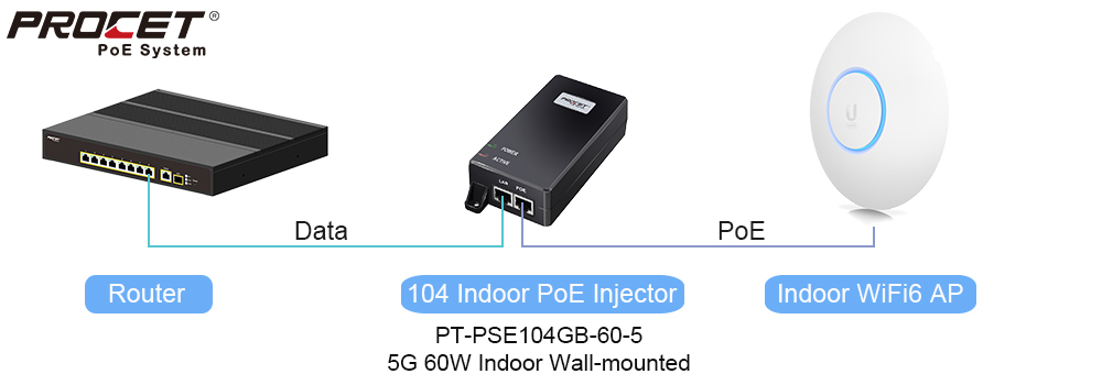 PoE Power Supply for Wi-Fi 6 AP Solution