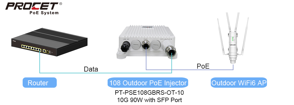 PoE Power Supply for Wi-Fi 6 AP Solution