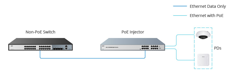 How To Use PoE Power Supply?cid=36