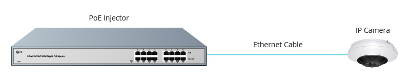 How To Use PoE Power Supply?cid=36