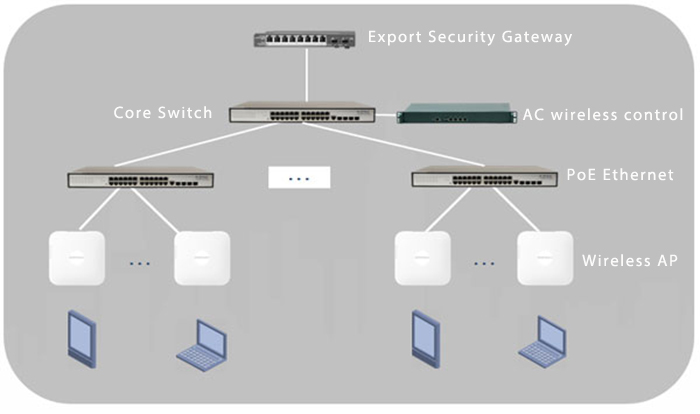 IoT with PoE Power Solutions