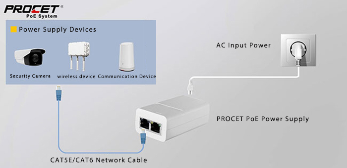 PoE power supply solution makes security cameras more convenient and faster