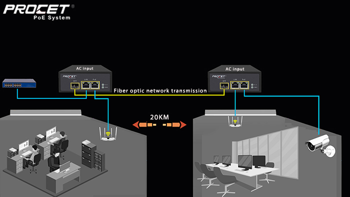 PoE power supply solution makes security cameras more convenient and faster