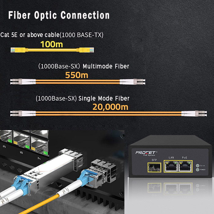 FiberPoE injector cables