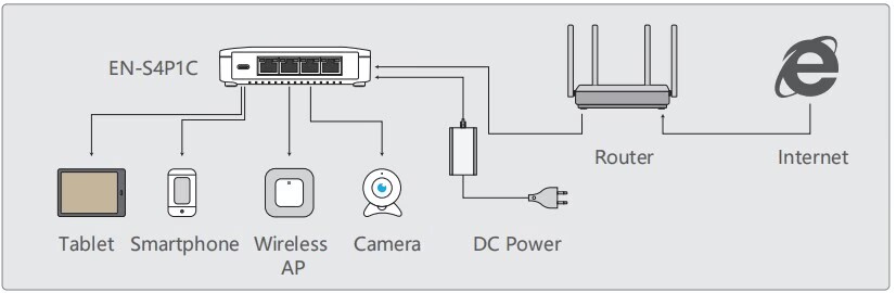 PROCET PoE Switch diagram