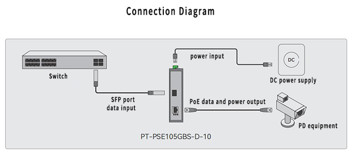 PoE injector connection diagram