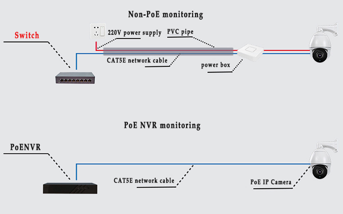 PROCET PoE power adapter diagram