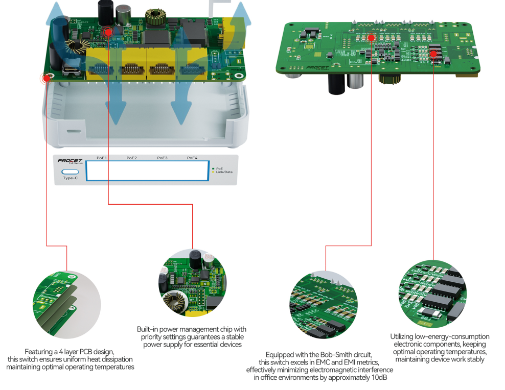 PoE Switch with Power Management