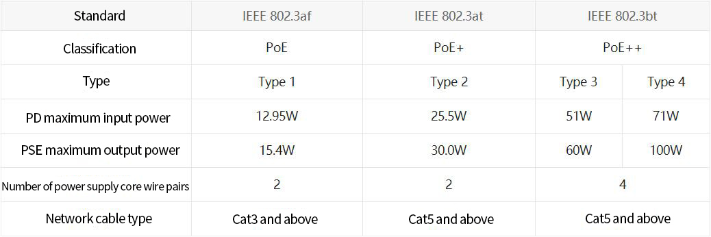 PoE injector data information