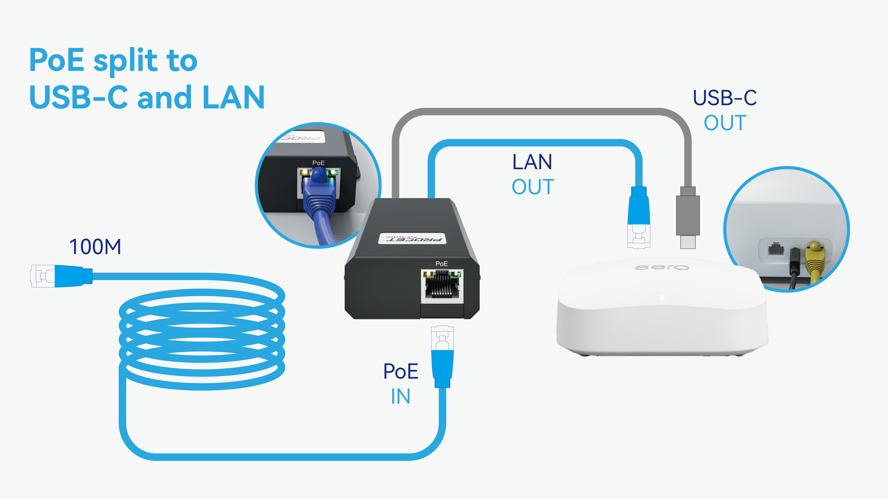 PoE USB-C Splitter Connection diagram