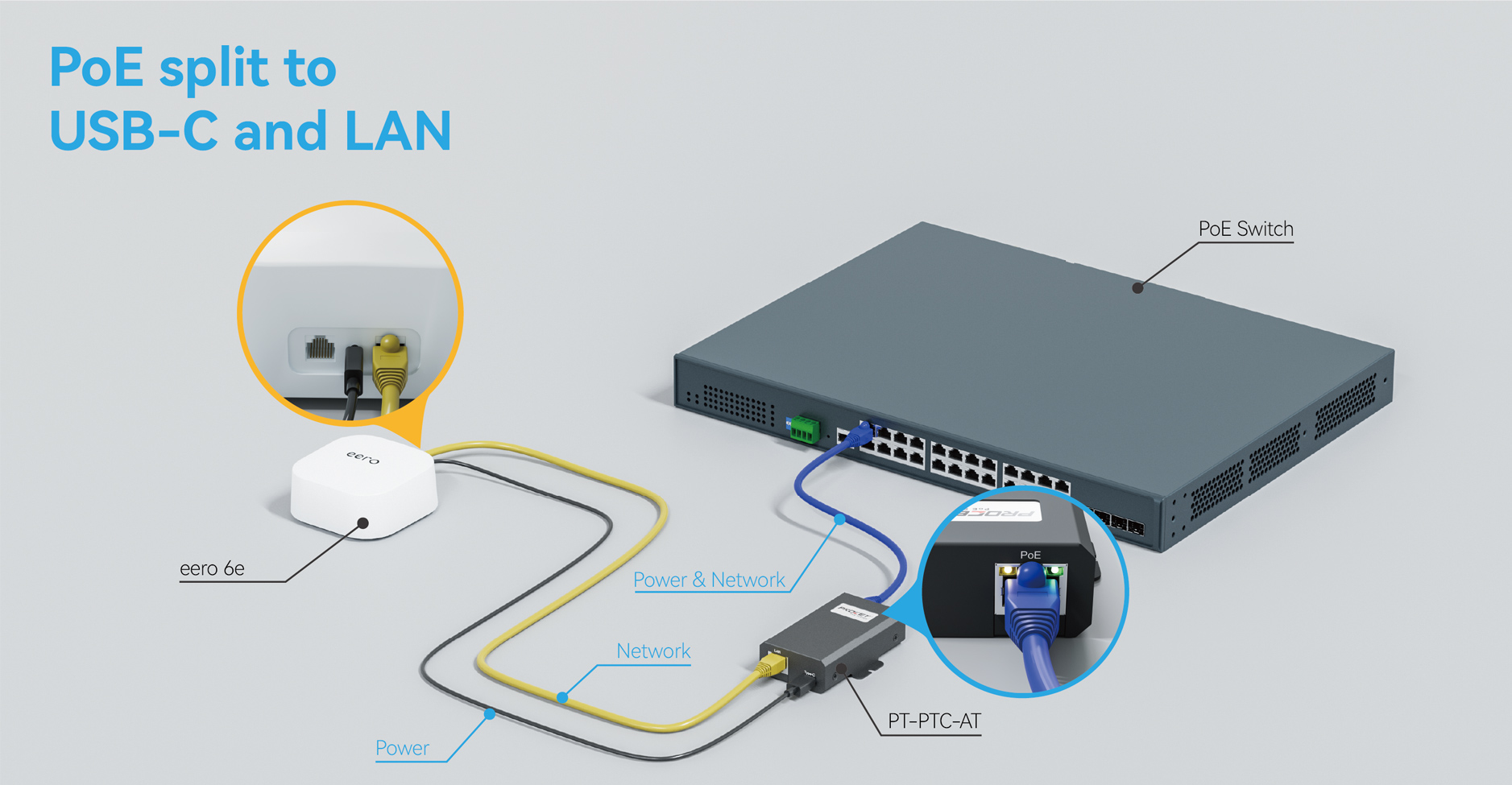 PoE Splitter to USB-C and LAN