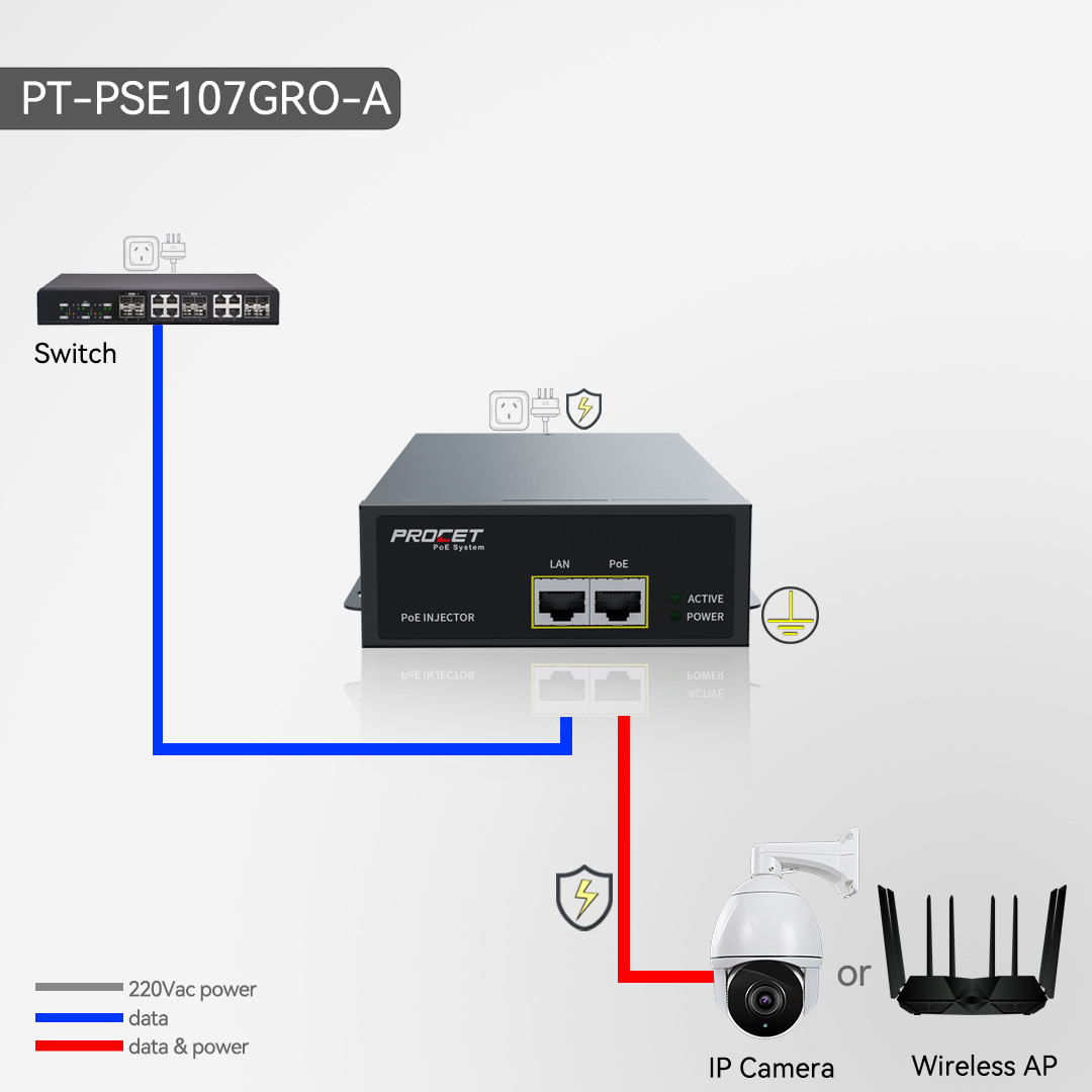 PT-PSE107GRO-A PoE Power Injector diagram