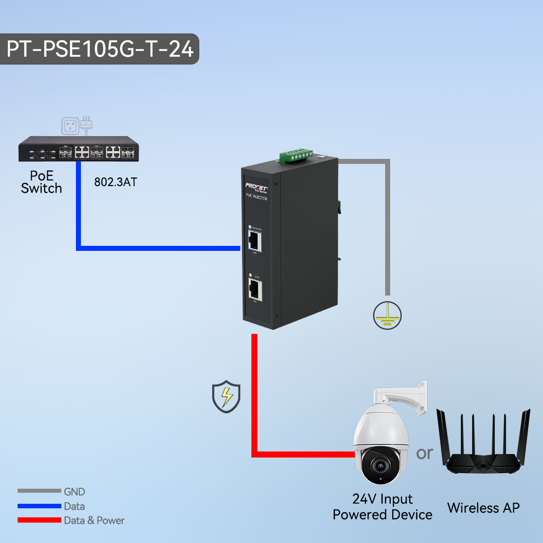 PROCET 24V PoE injector information and diagram