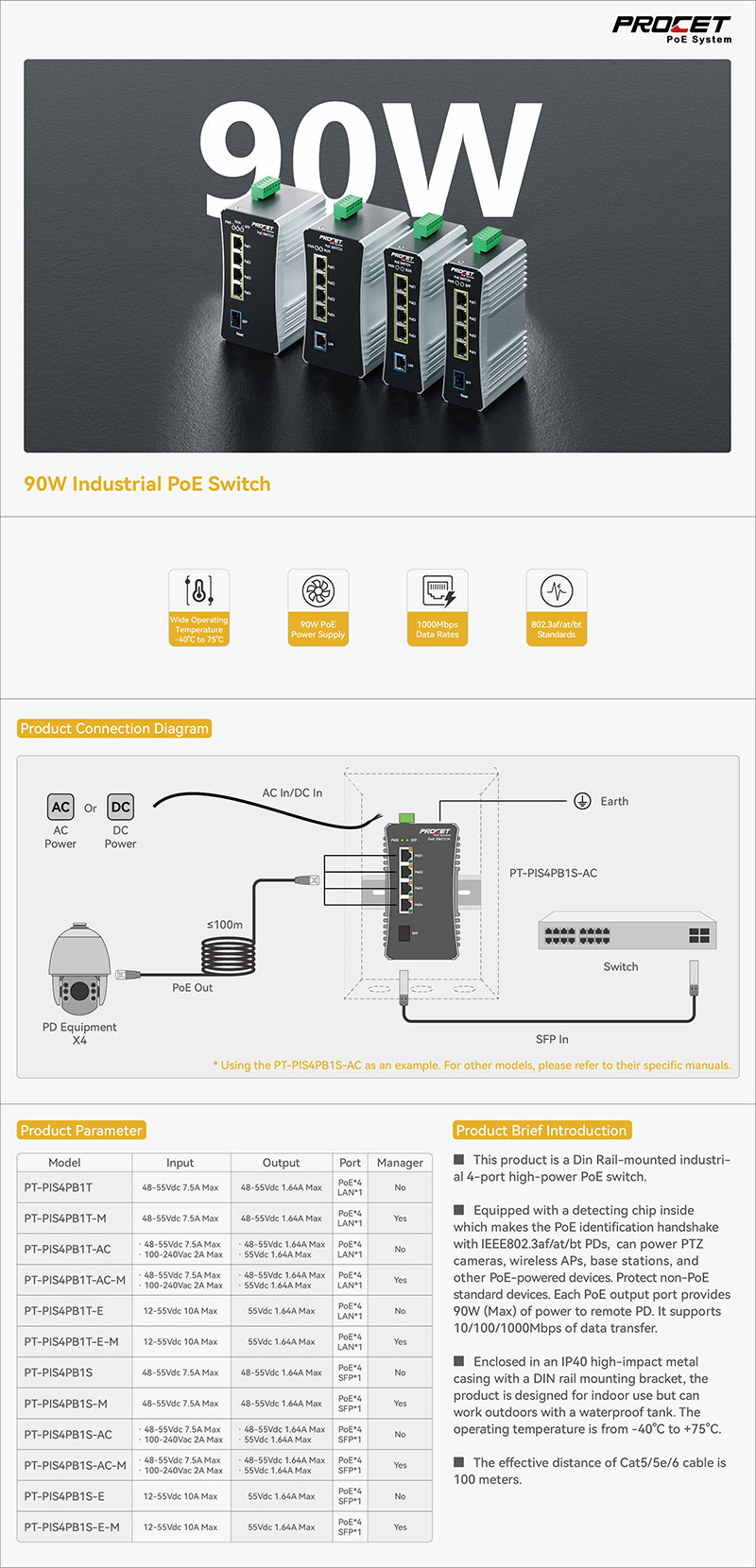 PROCET industria PoE switches