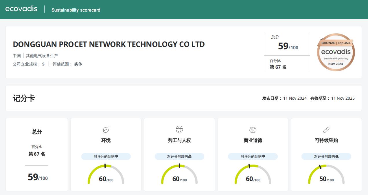 PROCET Network Technology Co., Ltd. Wins the 2024 EcoVadis Bronze Medal