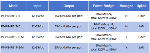 PROCET Din Rail PoE Switch