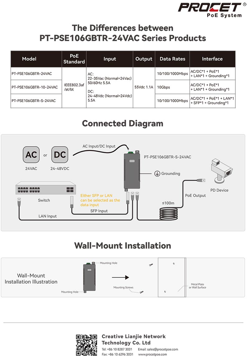 New Model 24V AC Input 60W PoE Injector