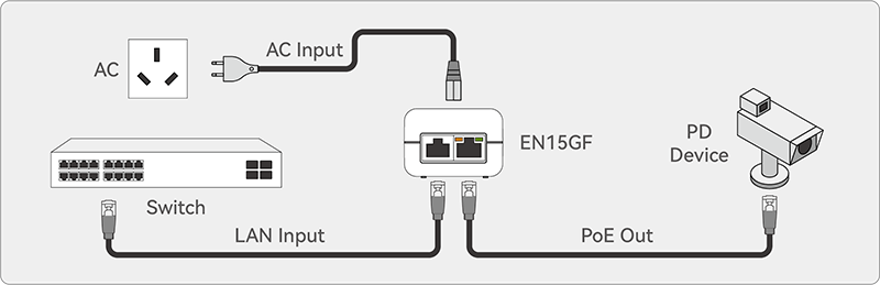 EN15GF connection diagram