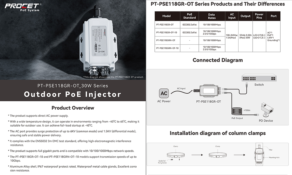 New compact 30W Outdoor PoE Injector