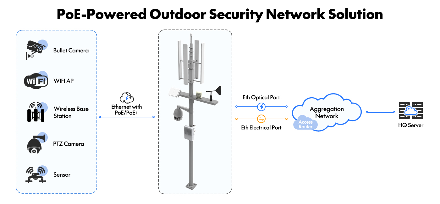 PT-POS8PB2SM-RS-OT Outdoor Waterproof 8-Port PoE Switch Easy Smart Managed