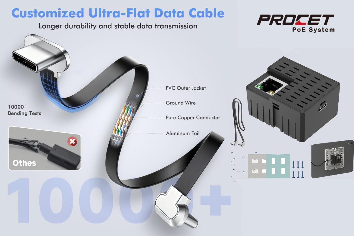 PT WAT Series PoE to USB-C Adapters: FCC PT WAT Series PoE to USB-C Adapters: FCC
