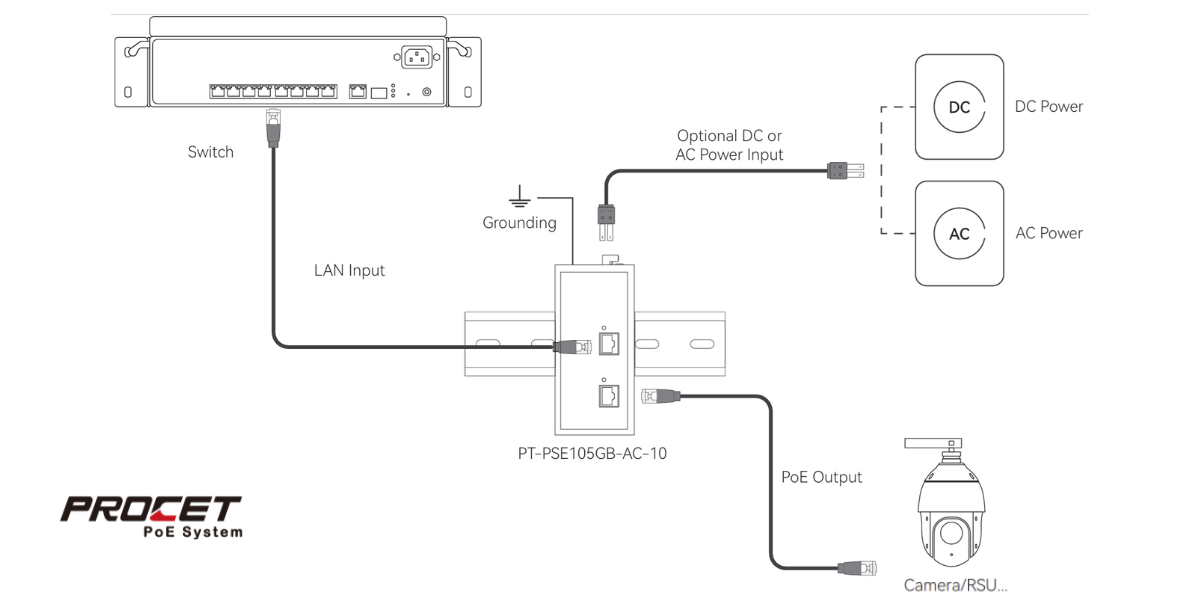 Reliable PoE Infrastructure Powers Smart Highway Deployments