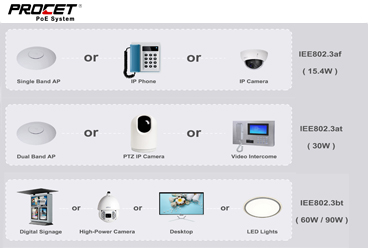 How to Choose a Good POE Injector?