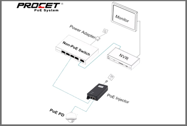 One Article Shows 4 Ways of PoE Connection