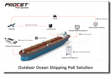 Outdoor Ocean Shipping PoE Solution