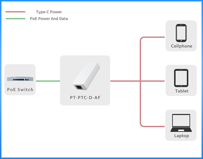 PT-PTC-D-AF 10W PoE USB-C Power & Data Converter