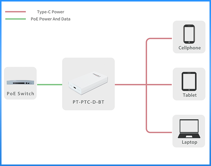 PT-PTC-D-BT 60W PoE USB-C Power & Data Converter